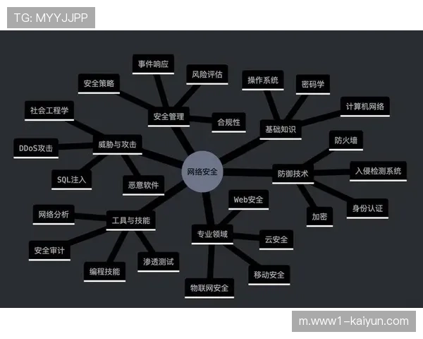 防守策略更趋多样化 换防弹性比单一护筐更重要