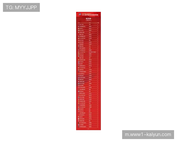 射手榜竞争激烈无人领跑 六名球员进球数上双 射手榜竞争激烈无人领跑 六名球员进球数上双